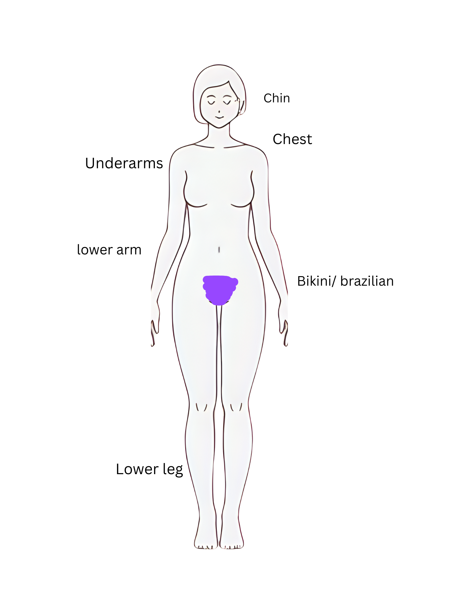 Brazilian wax