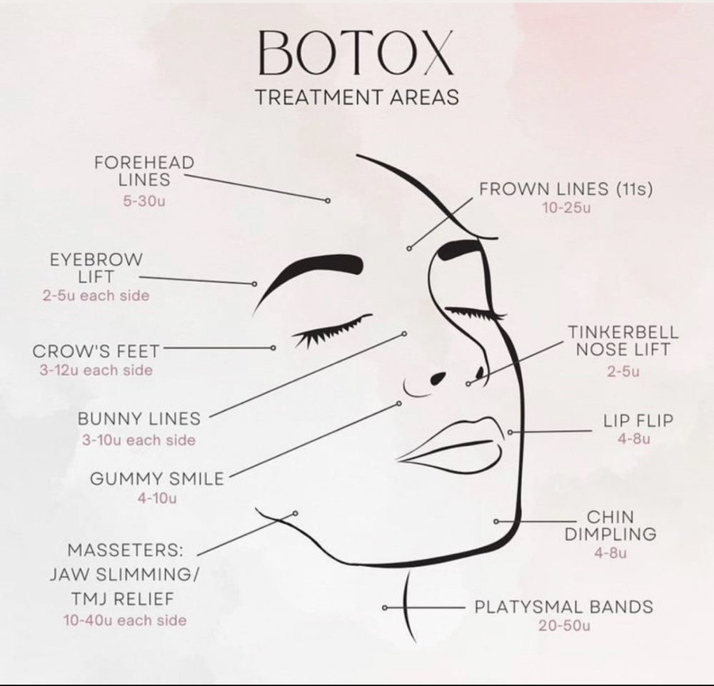 Face Tox 30units Package