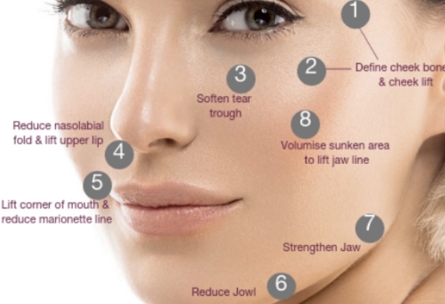 Liquid Facelift & Kybella Injection