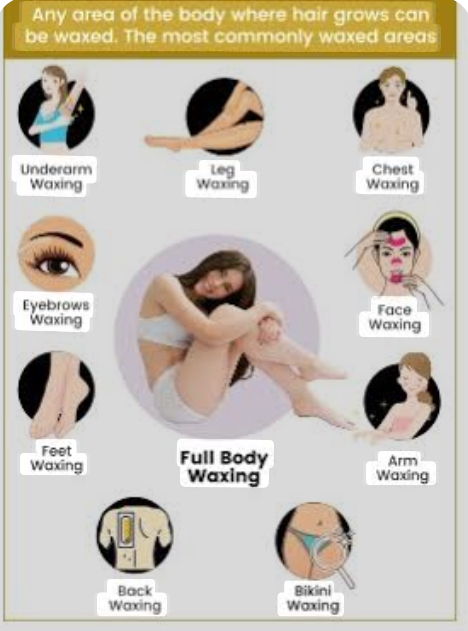 Full Body Waxing ✨ at Elite Luxe  MedSpa and Cosmetics in Houston, TX