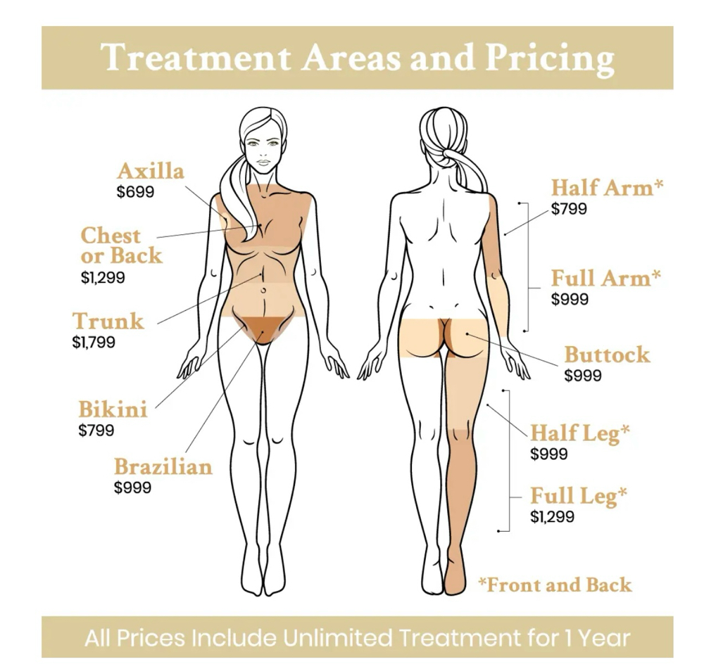 6-Session Package