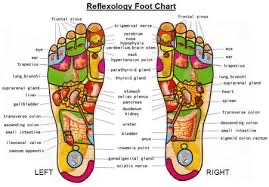 60-Minute Reflexology