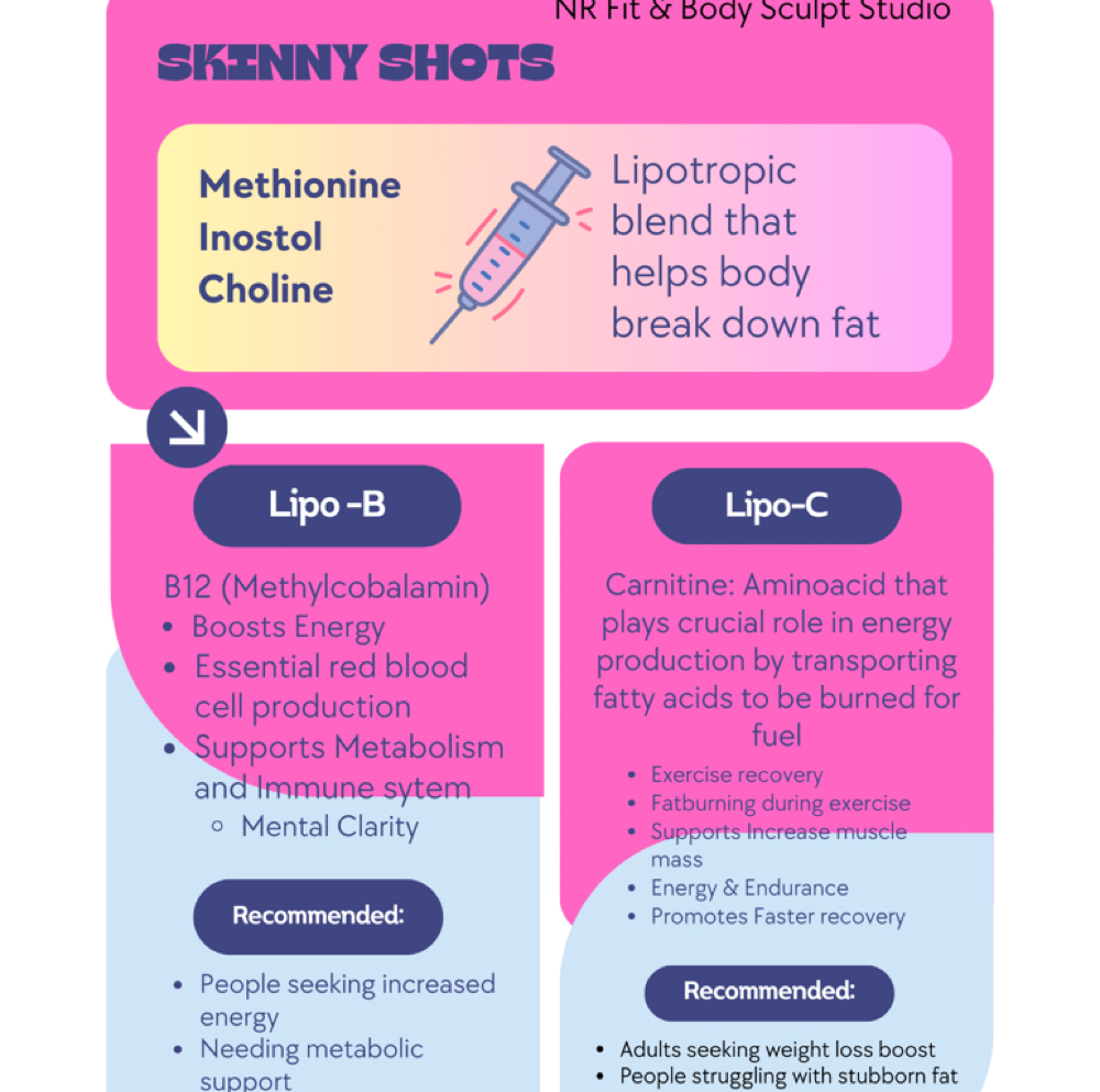 LIPO-B Skinny Shot at NR Fit & Body Sculpt Studio in Harlingen, TX