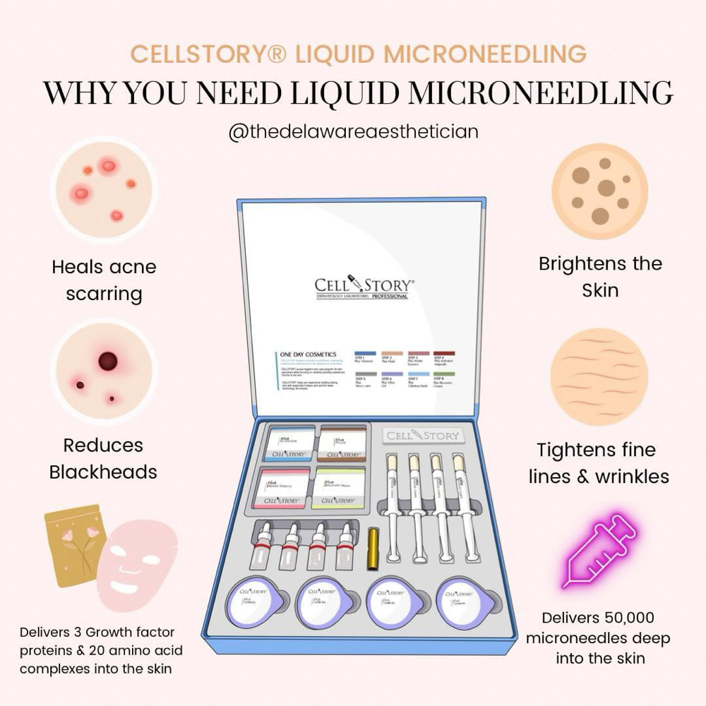 Cell Story Liquid Microneedling