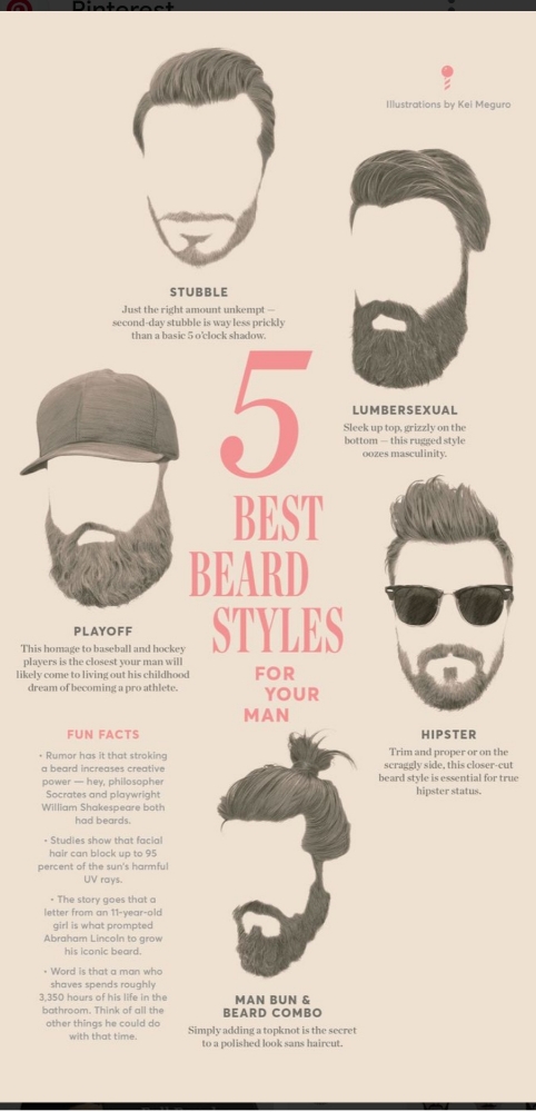 Beard Trim