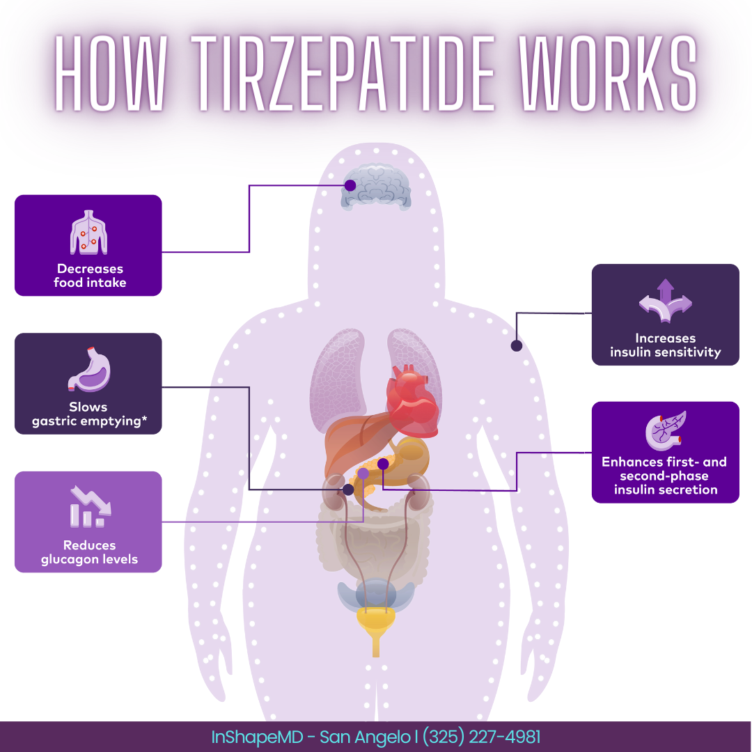 Compounded Tirzepatide SQ