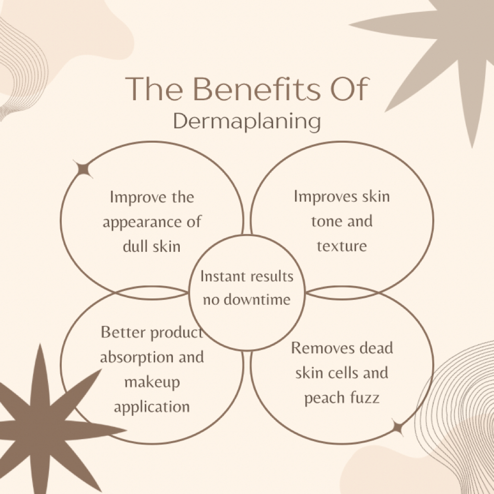 TLT Dermaplaning Enzyme Facial at TLT Facials & Skincare in Jacksonville, FL