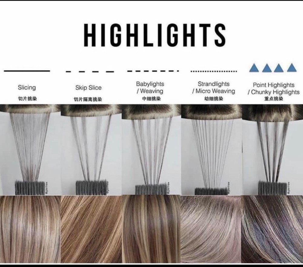 Partial highlights 12foils or less