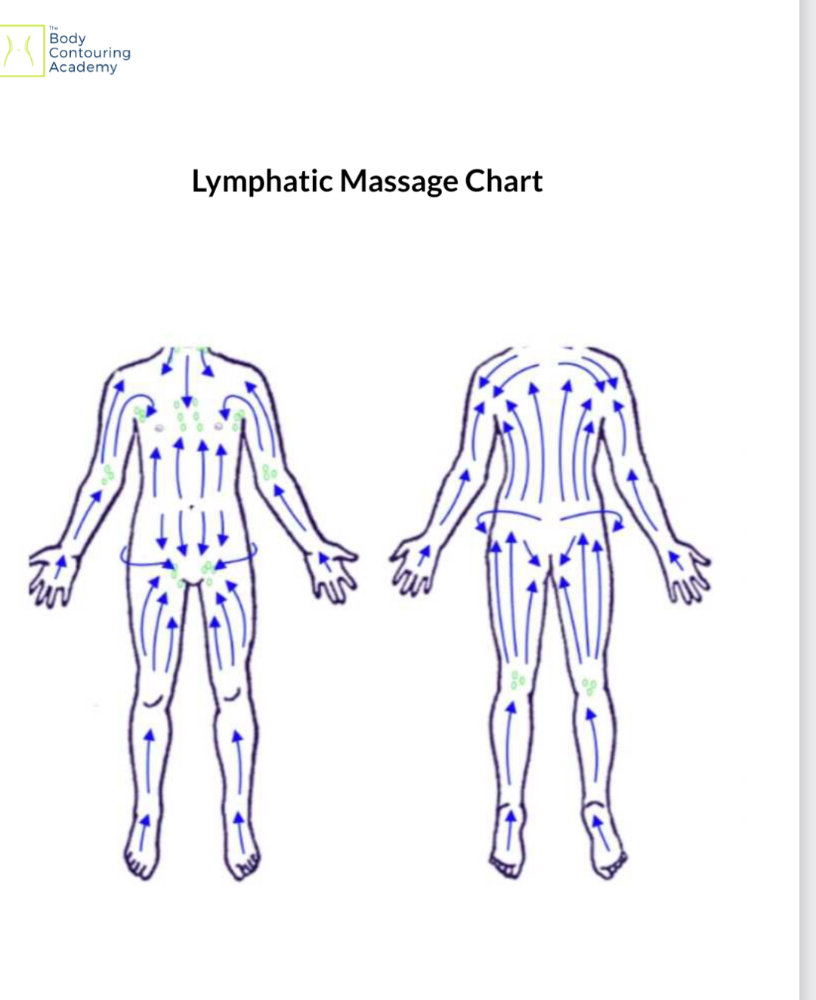 Lymphatic Drainage System Massage