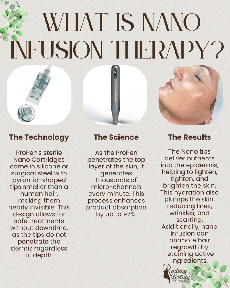 NanoInfusion Facial + Massage & LED