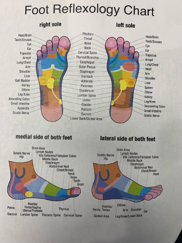 Reflexology Foot Massage