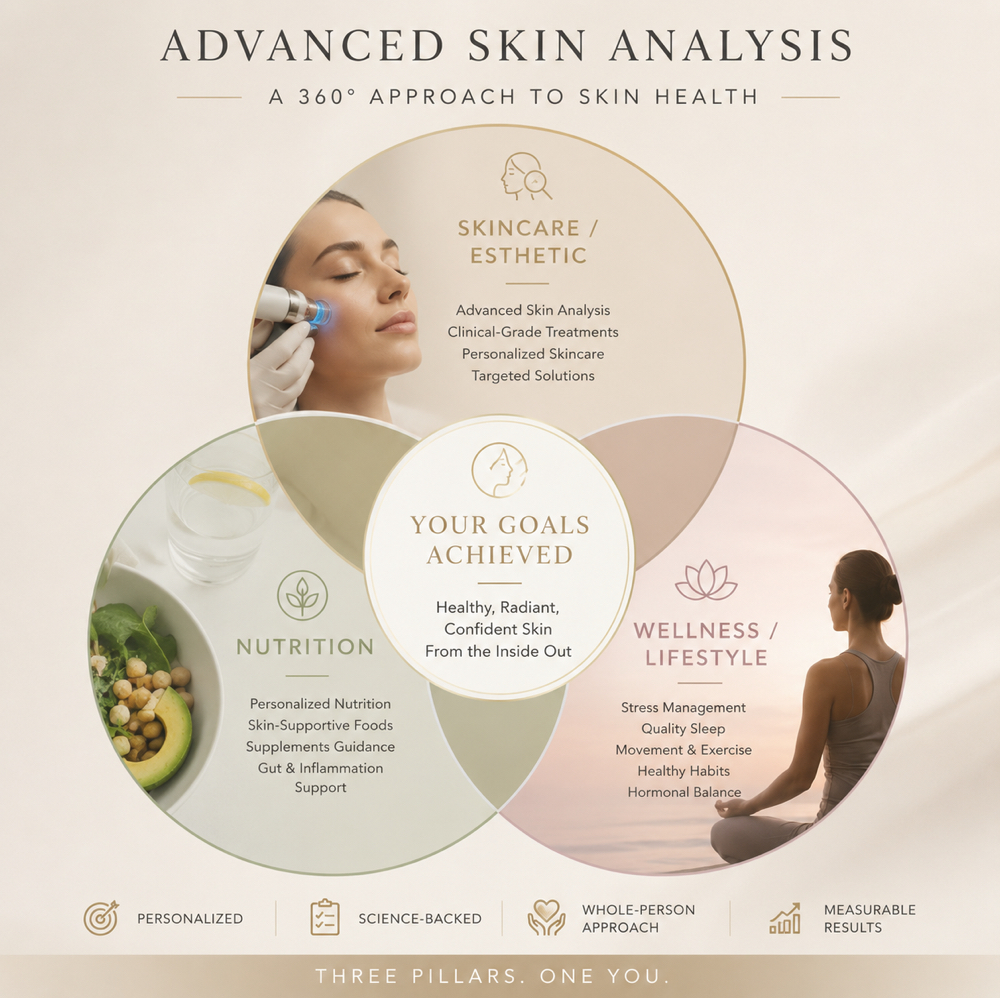 Advanced Skin Consultation at Megan Gerding Aesthetics & Nutrition LLC in Bend, OR