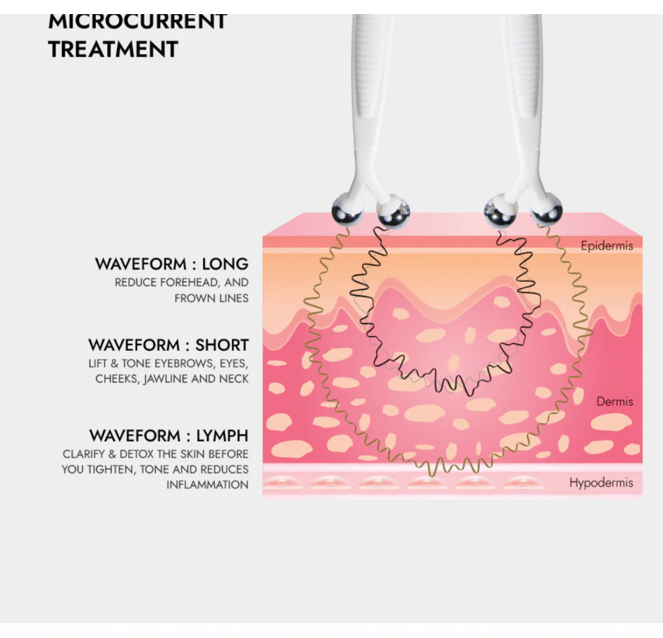 Microcurrent Lifting Facial