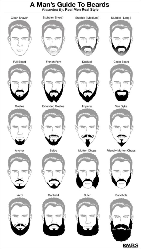 Men's beard trim and style