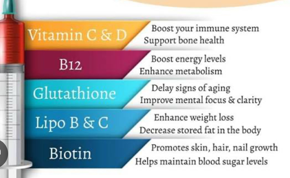 Wellness Injections