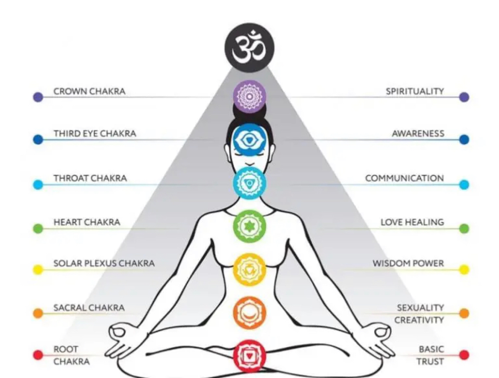 Crown Chakra Cleansing