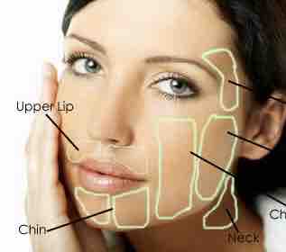 Wax Chin