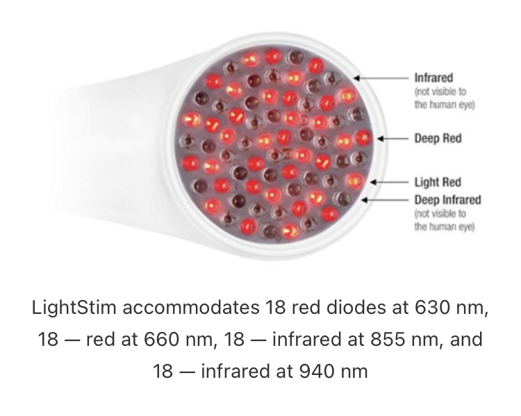 Light Stem For Pain (Add On)