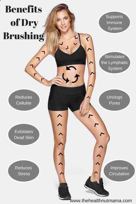 Dry Brushing at The Juniper LLC in BARGERSVILLE, IN
