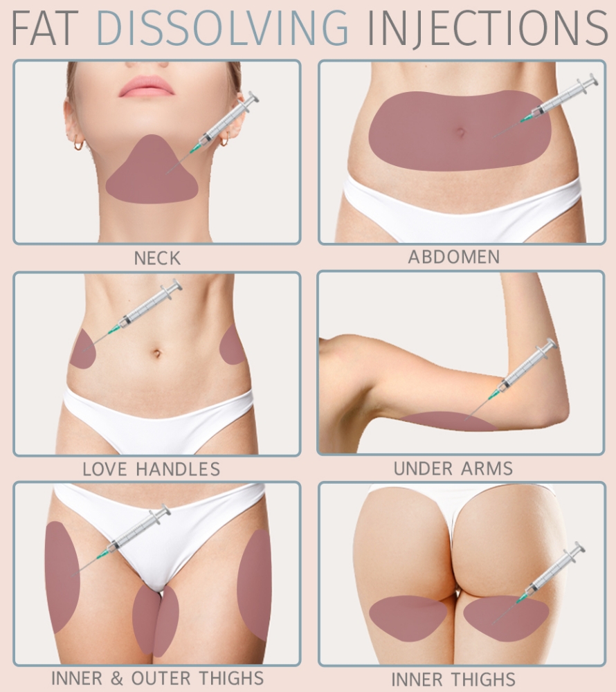 Fat Dissolve at VieHava Beauty in Maricopa, AZ