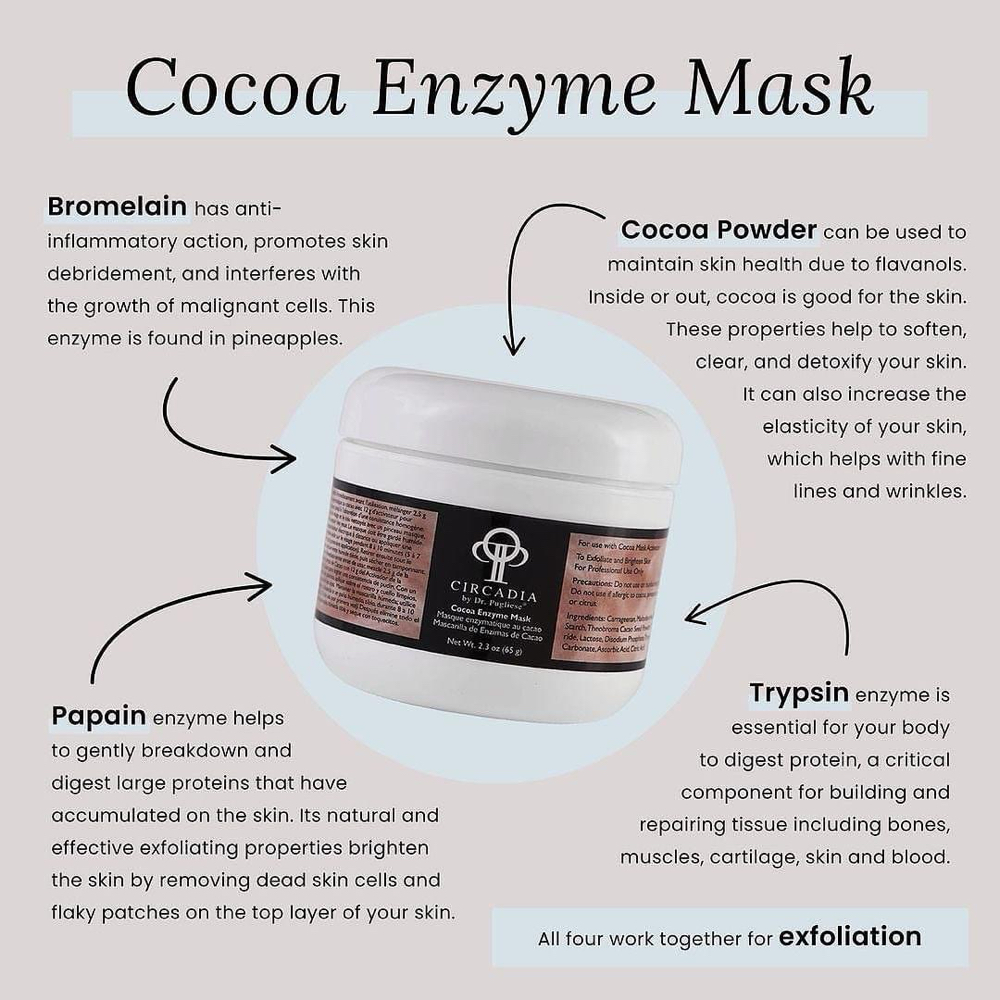 Box Of Chocolates Facial
