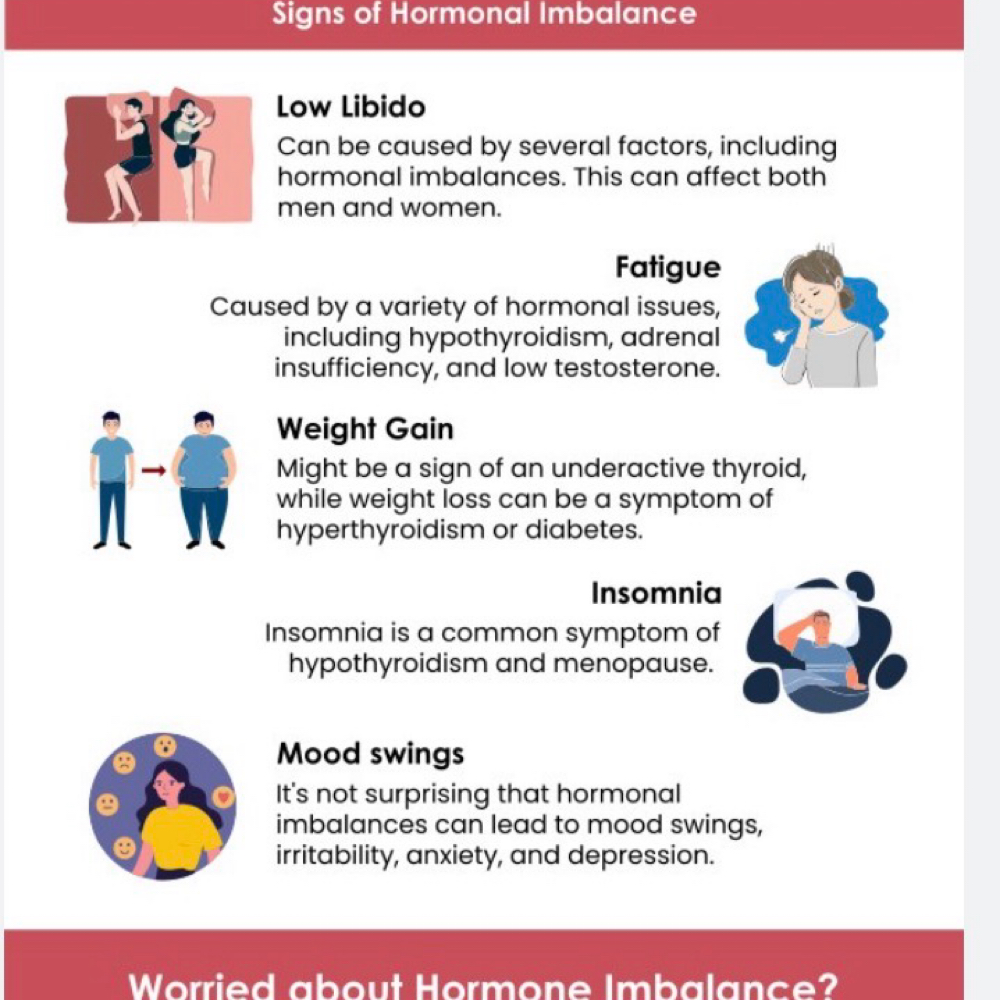 Hormone Managemnt Consult/Follow-Up at Brenda Willis Enterprises in Leesville, LA
