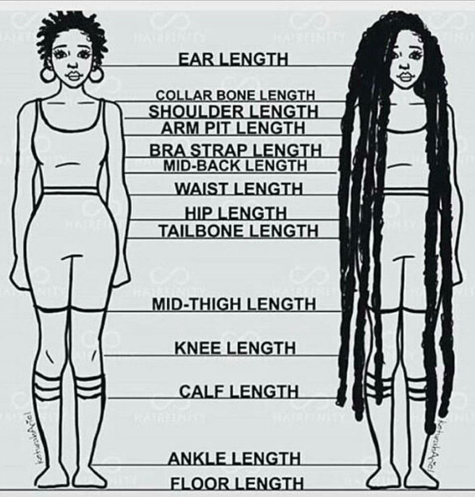 Add Length