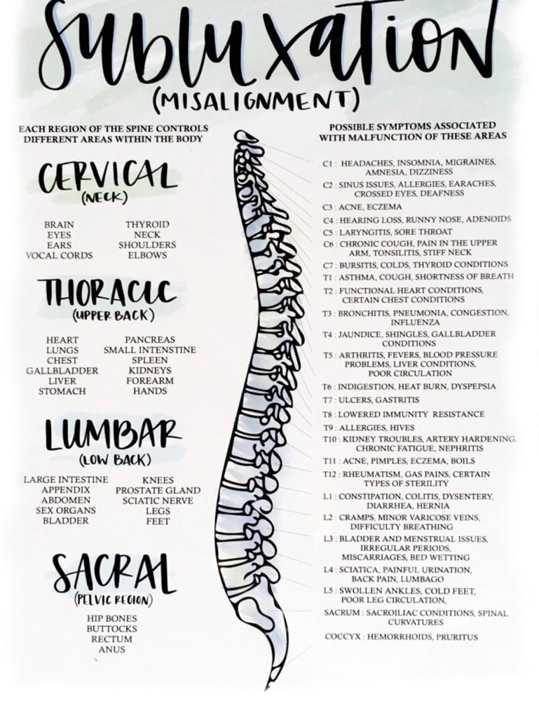 Chiropractor Recommendation