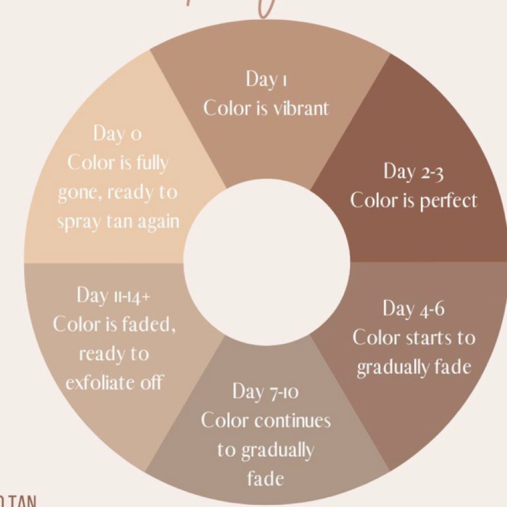 Extra Tan Coat For Deeper Color at Siren Aesthetics & Spa in Greenfield, IN