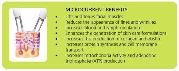 ADD-ON: Microcurrent