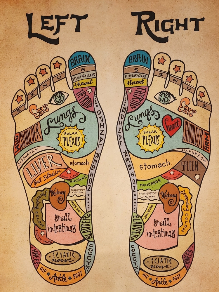 Reflexology