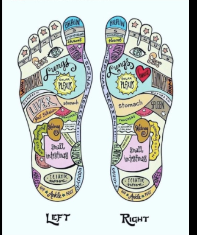 Reflexology