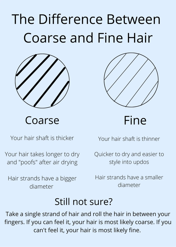 WHATS CLASSIC VS DELUXE?
