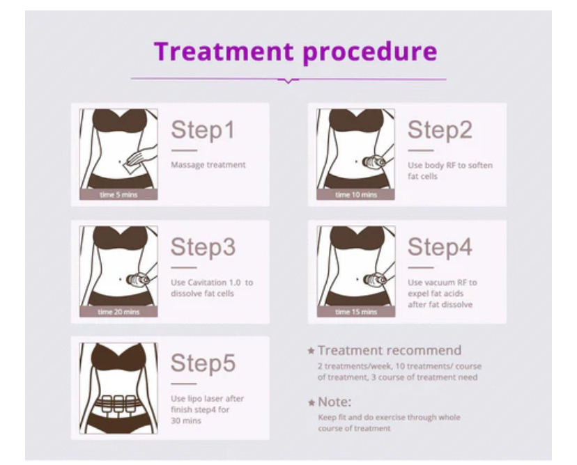 Calavation Treatment at 360 Beauty in San Antonio, TX
