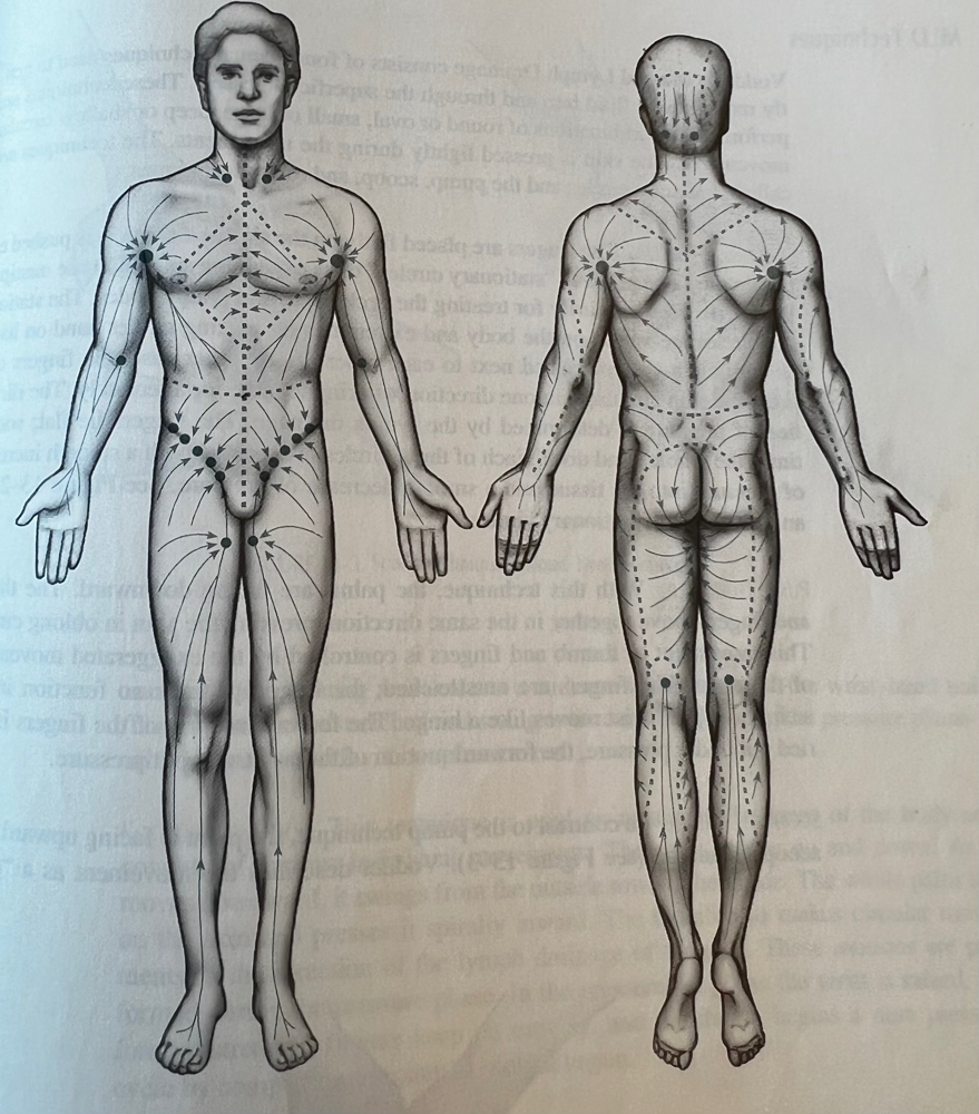 Manual Lymphatic Drainage Post-Op