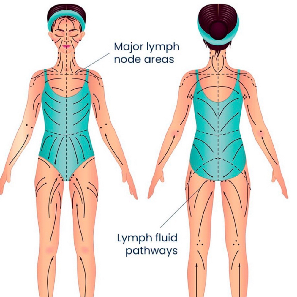Lymphatic Drainage 60 Min at Massage By Felisha in Mesa, AZ