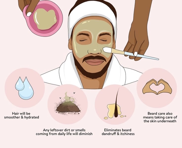 Men’s Facial