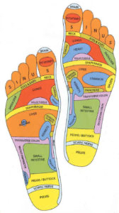 Reflexology