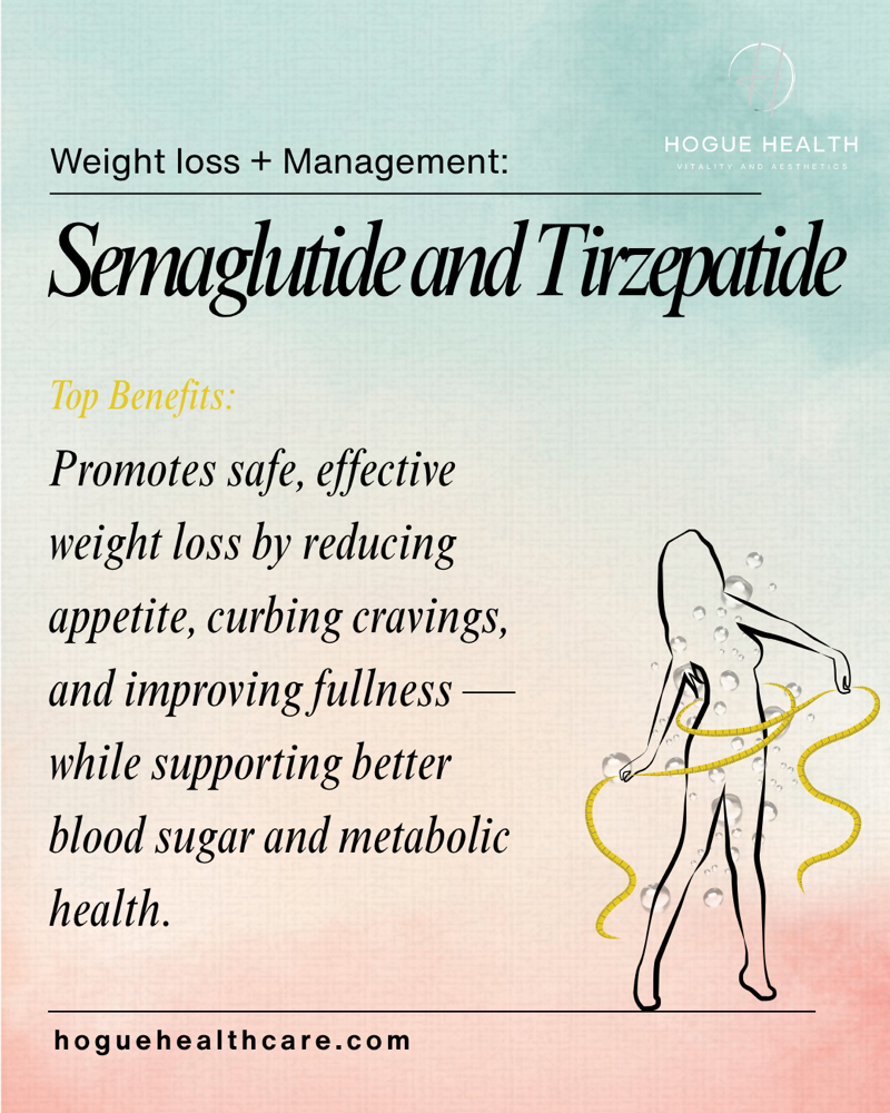 GLP-1 Tirzepatide 6 Month