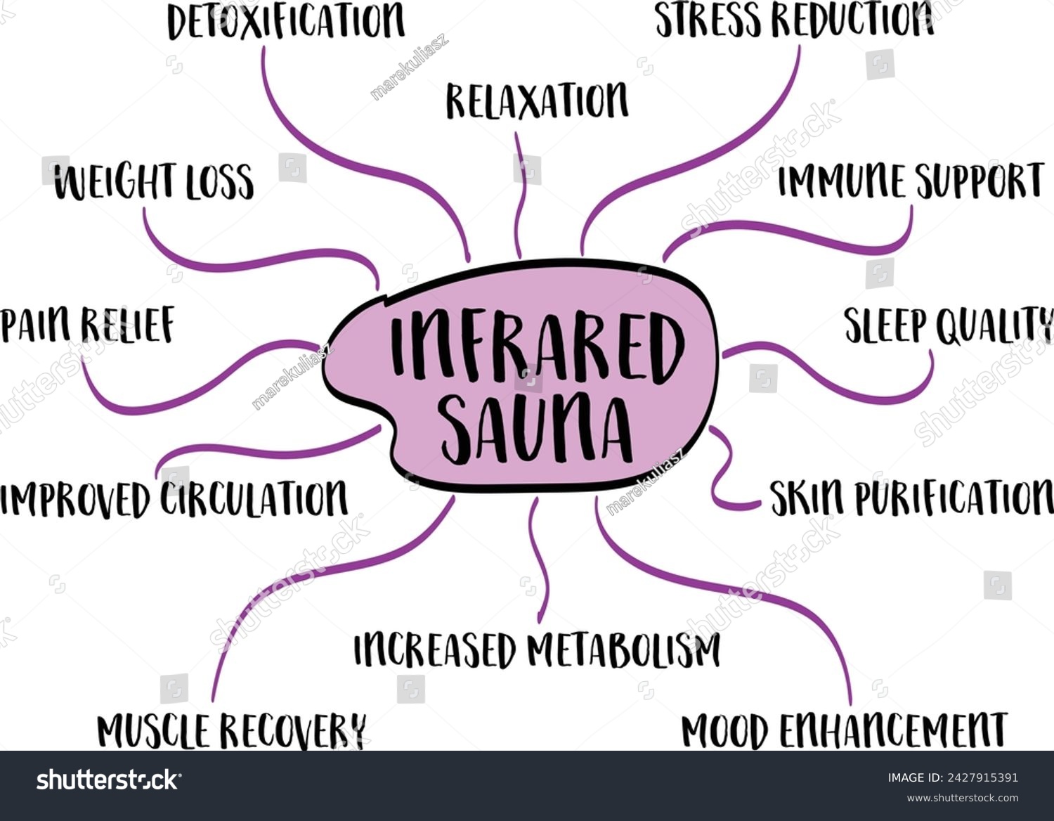Infrared sauna