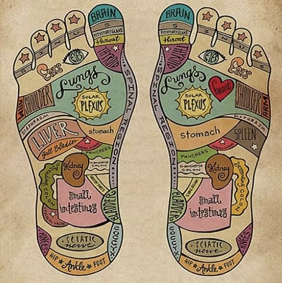 60 Minute Reflexology