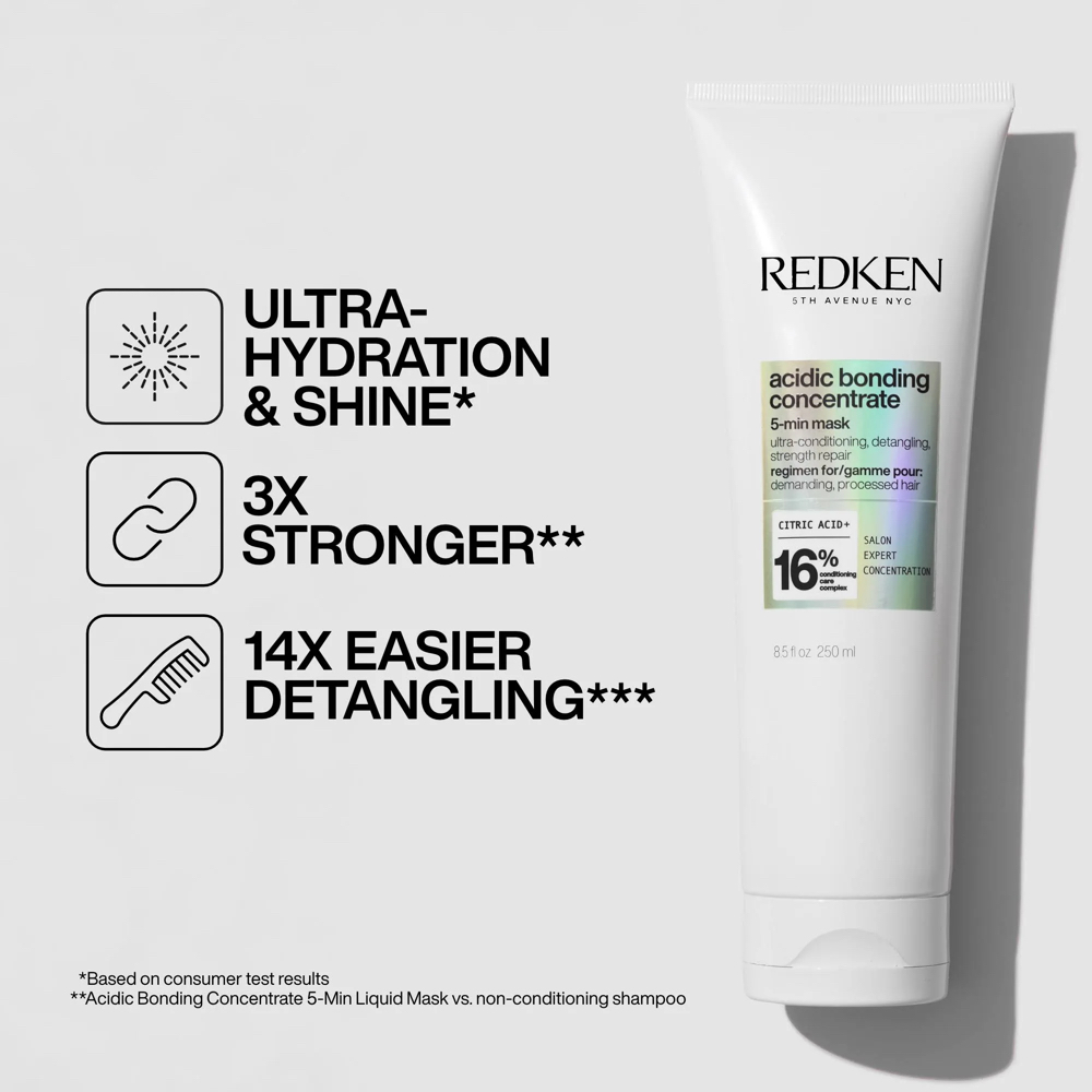 Redken ABC