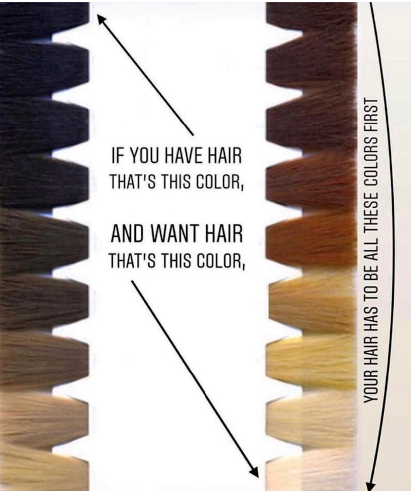 Single Process