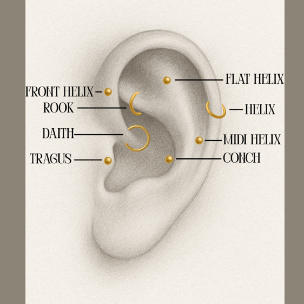 Additional Cartilage Piercing