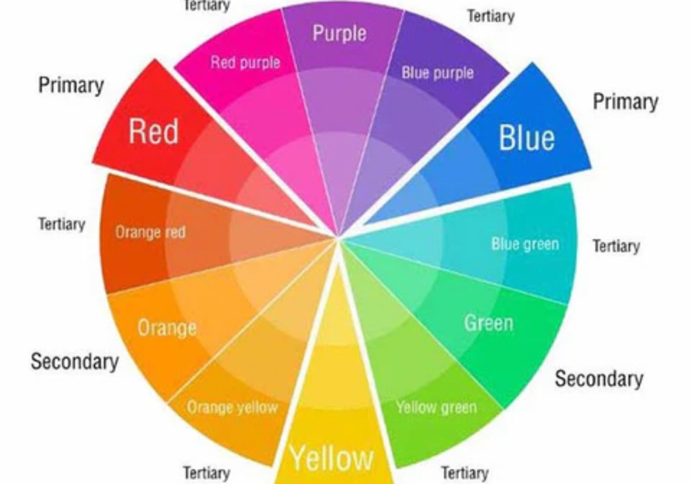 Makeup Color Analysis