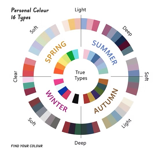 *Pre-Sale* Color Analysis Consultat