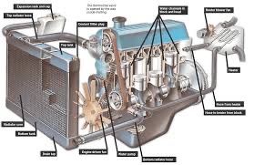 COOLANT SYSTEM