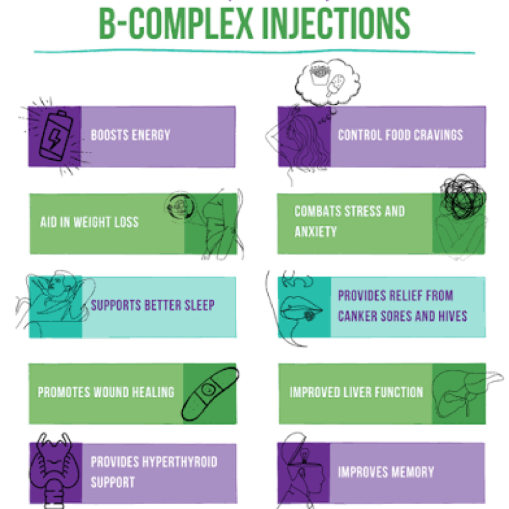 B Complex Injection at Allure Aesthetics & Wellness Studio in Midwest City, OK