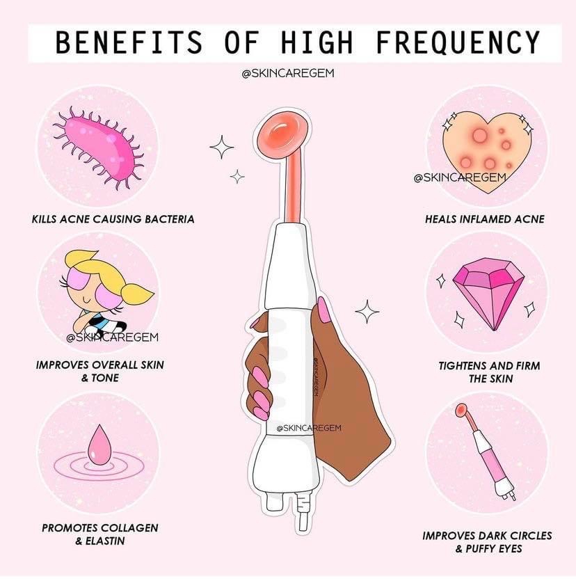 RF (radio frequency) Treatment