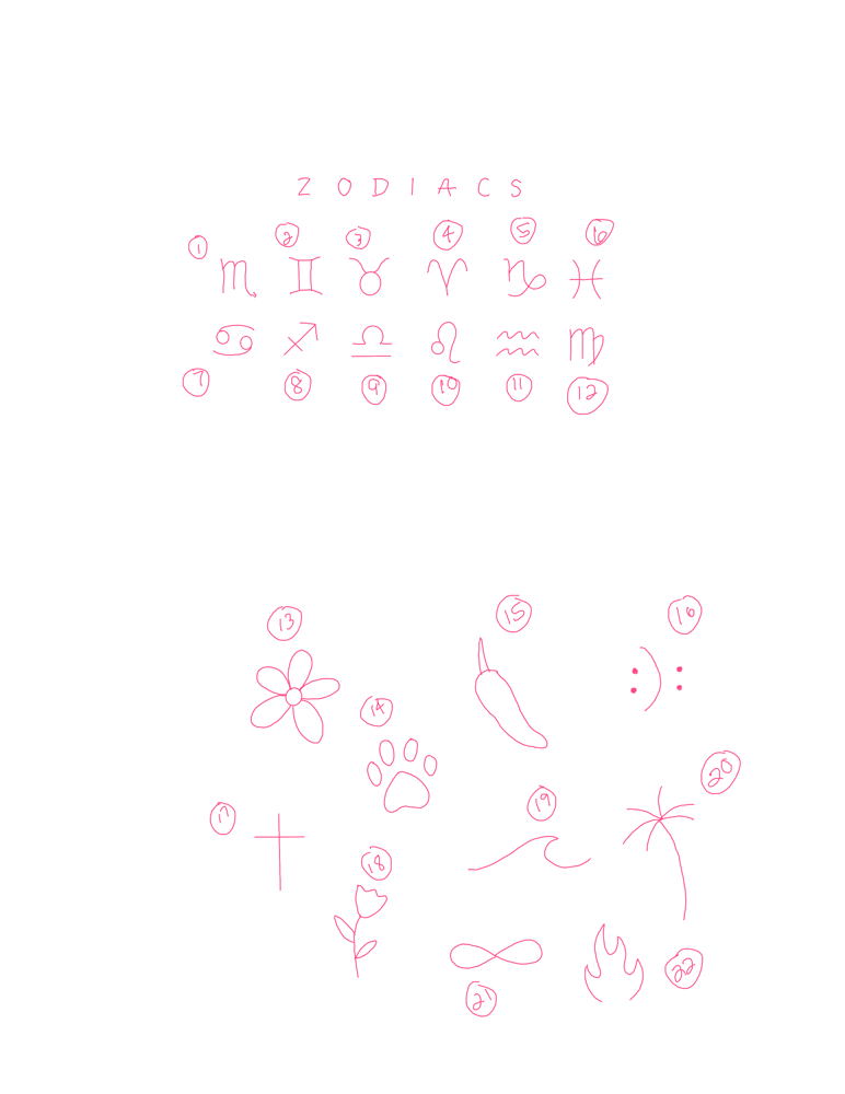 Zodiacs Micro